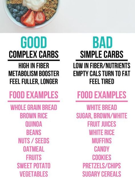 Best Complex Carbs, Hypoglycemic Diet, Celiac Diet, Sixpack Workout, Complex Carbs, Good Carbs, Carbohydrates Food, Sport Nutrition, Carb Cycling