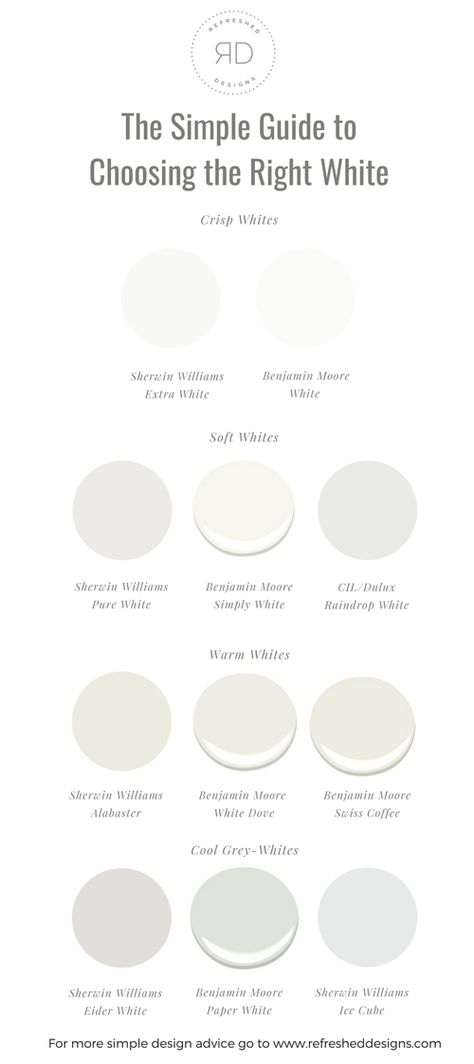 Simple Guide to Choosing the Right White Paint - the best white and off-white paints of 2018 Off White Paint Colors, White Paint Color, Split Complementary Colors, Dark Paint Colors, Farmhouse White, Cabinet Paint Colors, Alabaster White, Off White Paints, White Paint Colors