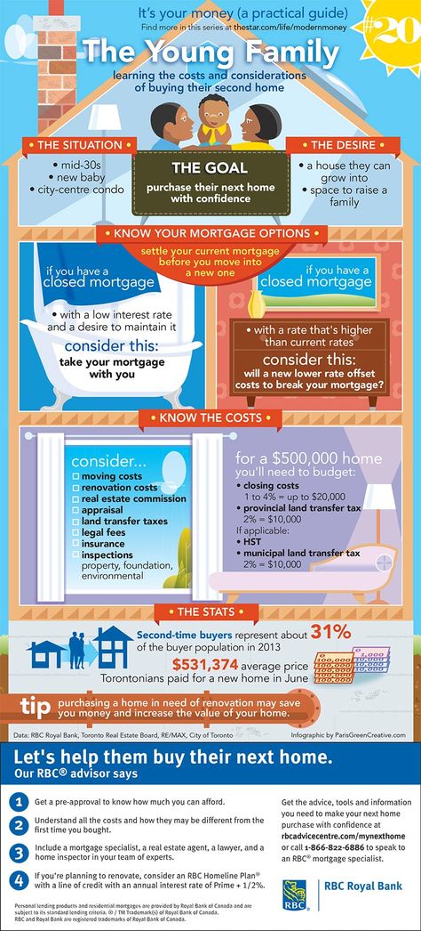 Infographic #20:  "It's Your Money (a Practical Guide) - The Young Family" (www.thestar.com) Family Planning Infographic, Financial Infographic Design, Anti Money Laundering Infographic, Personal Finance Infographic, Personal Finance Lessons, Infographic Design Layout, Bill Organization, Investing 101, Savings Planner