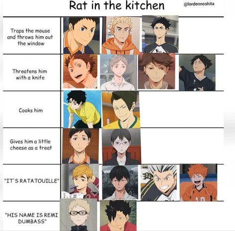 Fanon Vs Canon Haikyuu, Haikyuu Headcanons, Anime Chart, Anime Volleyball, Volleyball Boys, Funny Charts, Volleyball Stuff, Haikyuu Meme, Anime Mems