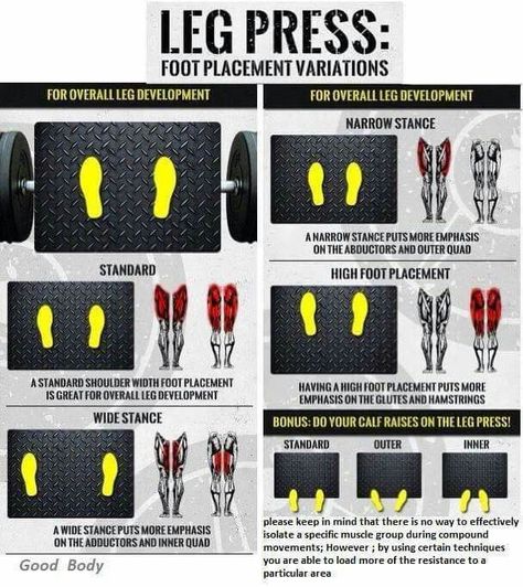 Leg press foot placement Squat Form, Leg Press Machine, Workouts Gym, Quad Exercises, Leg Training, Strong Legs, Leg Press, Legs Workout, Gym Workout Tips