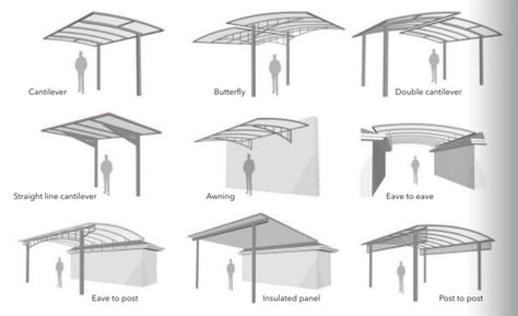 Custom Built Cantilever Shade Structures | Outdoor InDesign — Outdoor InDesign Outdoor Shading Structures, Shading System Architecture, Commercial Shade Structure, Cantilever Pergola Shade Structure, Sitooterie Ideas, Cantilever Shade Structure, Canopy Design Outdoor, Metal Shade Structure, Steel Shade Structure