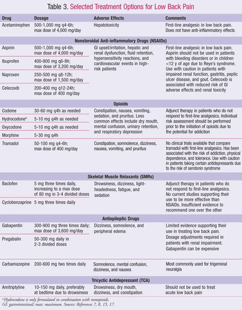 Pain med chart Manual Driving, Np School, Oncology Nurse, Calendula Benefits, Pharmacology Nursing, Nursing Tips, Physical Pain, Nursing Education, Nursing Notes