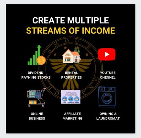 Multiple Source Of Income, Multiple Streams Of Income Vision Board, Multi Streams Of Income, Multiple Sources Of Income Aesthetic, Multiple Streams Of Income Aesthetic, Multiple Sources Of Income, Multiple Income Streams, Income Sources, Sources Of Income