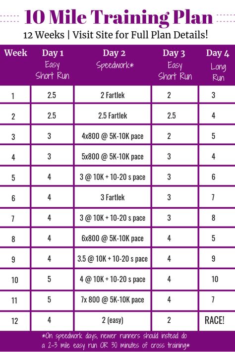 Getting into a regular running routine, and now looking for a race training plan? This 10 mile training plan is for you! It’s got beginner and intermediate options, and is a great way to improve your fitness routine. | running for beginners | #running #fitness #exercise #trainingplan #10miles 10 Miler Training Plan, 15k Training Plan, 10 Mile Training Plan, Running Plans, 10k Training Plan, 10k Training, Running Training Plan, Beginners Running, Beginner Running