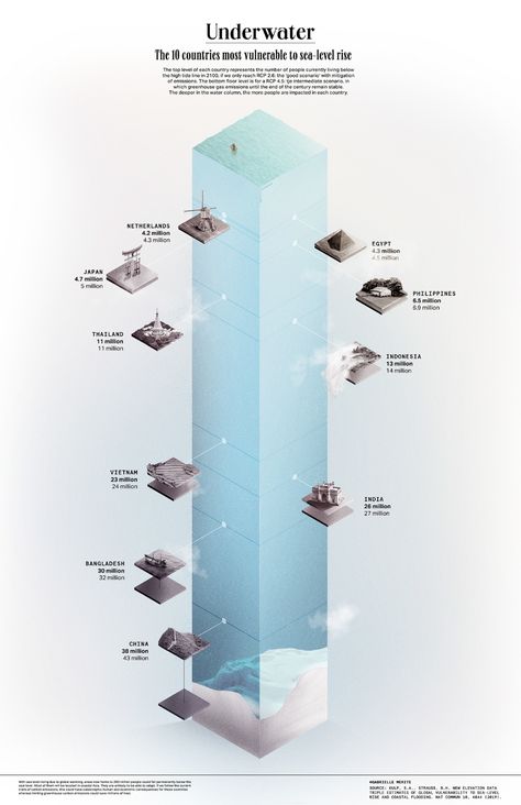 Gabrielle Merite on Behance Rising Sea Levels, Data Visualization Design, Sea Level Rise, Interesting Topics, Ux Web Design, 3d Visualization, Sustainable Architecture, Sea Level, Space And Astronomy