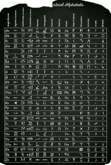 Alien Language, Elder Futhark, Alphabet