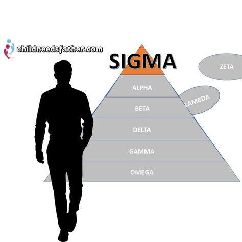 Sigma Personality, Personality Improvement, Alpha Personality, Alpha Beta Gamma, Social Hierarchy, Free Personality Test, 5am Club, Gentleman Rules, Bright Furniture