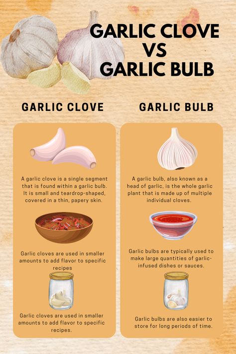 Basic Culinary Skills, Chef Tips And Tricks, Culinary Knowledge, How To Peel Garlic, Culinary Basics, Kitchen Knowledge, Learn Cooking, Culinary Lessons, Pizza Buffet