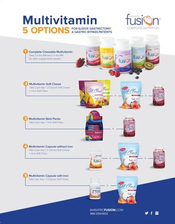 Bariatric specific multivitamins are essential for life after weight loss surgery. Bariatric Fusion products have been formulated by a bariatric healthcare team and follows ASMBS guidelines for bariatric patients. Check out our guide to vitamin/mineral supplementation here! Bariatric Vitamins Schedule, High Protein Bariatric Recipes, Bariatric Vitamins, Bariatric Sleeve, Sleeve Gastrectomy, Sleeve Surgery, Bariatric Eating, Keto Plan, Lifestyle Change