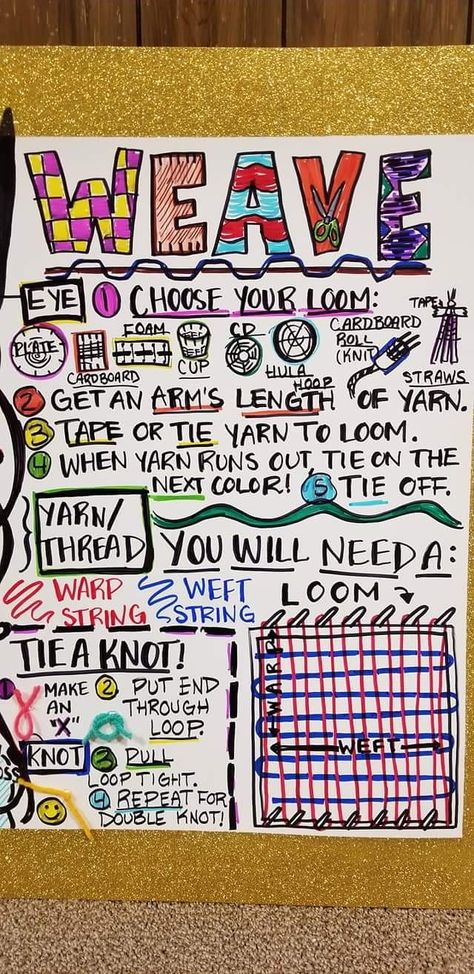 Bulletin Board Ideas Art Room, Elementary Fiber Art Projects, Fiber Art Lessons High School, Art Anchor Charts, Tab Art Lessons, Weaving Kids, Tab Classroom, Tab Art, Art Room Posters