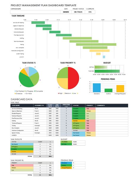 Writing A Business Proposal, Project Plan Template, Estimate Template, School Template, Project Plan, Network Marketing Companies, Project Management Templates, Creating A Business Plan, Planner Dashboard