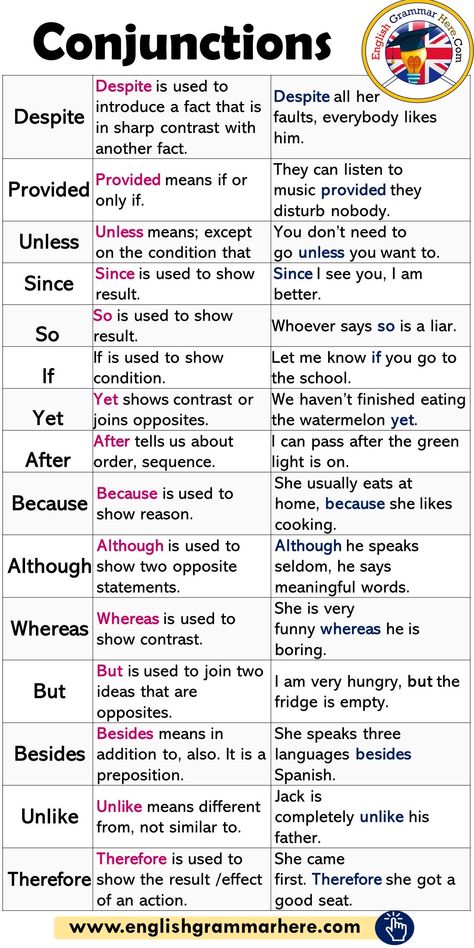 How To Make Sentences In English, Grammer English Grammar Rules, Sentences In English, English 101, अंग्रेजी व्याकरण, Tatabahasa Inggeris, Linking Words, English Transition Words, Transition Words