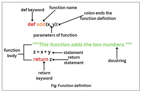 A function in Python is a named block of organized and connected statements that performs a specific task. Python Functions Cheat Sheet, Python Functions, Python Cheat Sheet, Python Language, Python Coding, Python Code, Computer Science Programming, Basic Computer Programming, Coding Tutorials