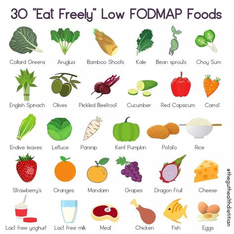 Sensitive Stomach Diet, Low Fodmap Fruit, Fodmap Diet Plan, Fodmap Meal Plan, Fodmap Food, Fodmap Friendly Recipes, Fruits And Vegetables Pictures, Fodmap Diet Recipes, Ibs Recipes