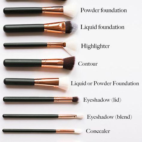 A Beginner’s Guide To Every Makeup Brush & What It’s Used For #bestmakeuptools Types Of Makeup Brushes, Make Up Kits, Makeup Brush Uses, Kuas Makeup, Brush Guide, Makeup Brushes Guide, Fixing Spray, Smink Inspiration, Types Of Makeup