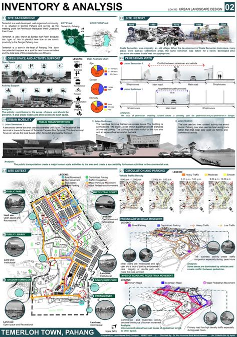 Site Analysis Board, Landscape Diagram, Site Analysis Architecture, Conceptual Model Architecture, Architecture Design Presentation, Infographic Layout, Urban Design Graphics, Corporate Interior Design, Urban Design Architecture