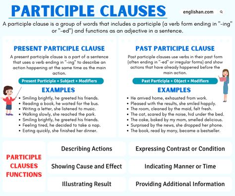 Participle Clauses, Dependent Clause, Parts Of A Sentence, Esl Grammar, Verb Forms, Walk To School, Synonyms And Antonyms, Structure And Function, English Idioms