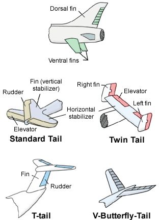 TailTypes.gif (312×432) Wing Types, Aviation Mechanic, Airplane Wing, Pilot Quotes, Aviation Engineering, Aviation Education, Aviation Training, Student Pilot, Aircraft Mechanics