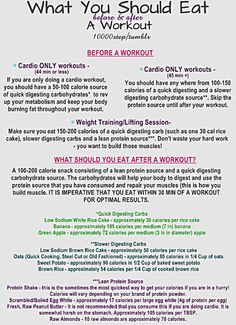 What You Should Eat Before and After A Workout Before And After Workout, Workout Snacks, Post Workout Food, After Workout, What To Eat, I Work Out, A Workout, Fitness Nutrition, Post Workout