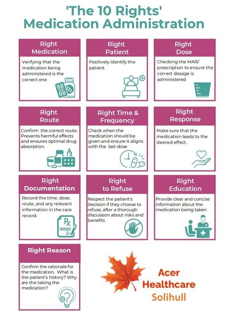 10 Rights Of Medication Administration, Psych Medications, Rights Of Medication Administration, Administering Medication, Medicine Safety, Homecare Nursing, Health And Social Care, Paramedic School, Nurse Study