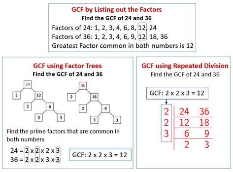 how to find the GCF of two or more numbers by listing out the factors, by using the factor tree, by repetitive division, Factors And Multiples - greatest common factor (GCF) and least common multiple (LCM), examples with step by step solutions Worksheets For Grade 5, Finding Factors, Lcm And Gcf, Math Problem Solver, Greatest Common Factor, Least Common Multiple, Factoring Polynomials, Emotions Preschool, Common Multiples