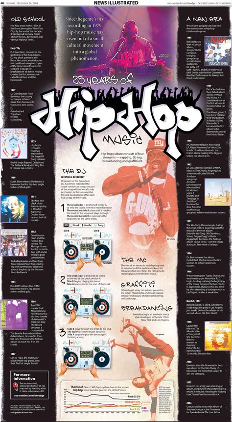 Evolution Of Hip Hop, Hip Hop Infographic, Hip Hop History, Music Infographic, Best Rap Music, Cultura Hip Hop, History Of Hip Hop, Music Hip Hop, Mode Hip Hop