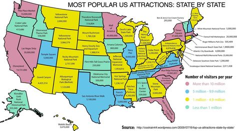 Interesting representation of what attractions pull people in by state.  Disneyland and Disney World sure do bring in the bodies in California and Florida. Traveling Nurse, Us Road Trip, Parc D'attraction, American Road Trip, Adventure Sports, Usa Travel Destinations, Sports Travel, On The Road Again, Road Trip Usa