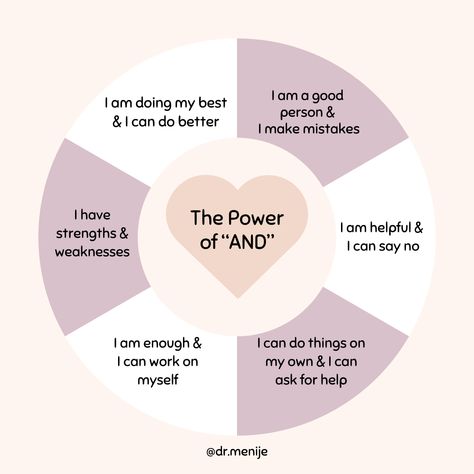 Perfectionists think in all-or-nothing terms. Things are either perfect or a total waste of time. They are either ahead or behind. They are either the best, or they suck.   Engaging in dialectical thinking is a way out!    ❤️ I am doing my best, AND I can do better 🧡 I am a good person, AND I make mistakes 💚 I am helpful, AND I can say no 💙 I can do things on my own, AND I can ask for help 💜 I am enough, AND I can work on myself 🤍 I have strengths AND weaknesses. Dialectical Thinking, Ask For Help Quotes, All Or Nothing Thinking, I Am A Good Person, Overcoming Perfectionism, I Am Doing My Best, Health Illustration, I Make Mistakes, Perfectionism Overcoming