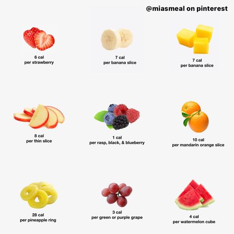 Fruit Calorie Chart, Calorie Counting Chart, How To Count Calories, Fruit Calories, Food Calories List, Food Calorie Chart, Health Meals, Calorie Chart, Calorie Snacks