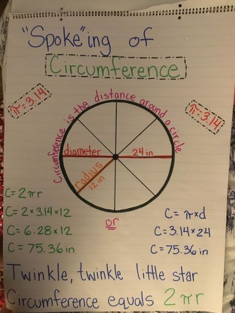 Circumference of a circle Line Math, Geometry Lessons, Teaching Geometry, Math Word Walls, Geometry High School, Middle School Math Teacher, Geometry Worksheets, Circle Math, Math Anchor Charts