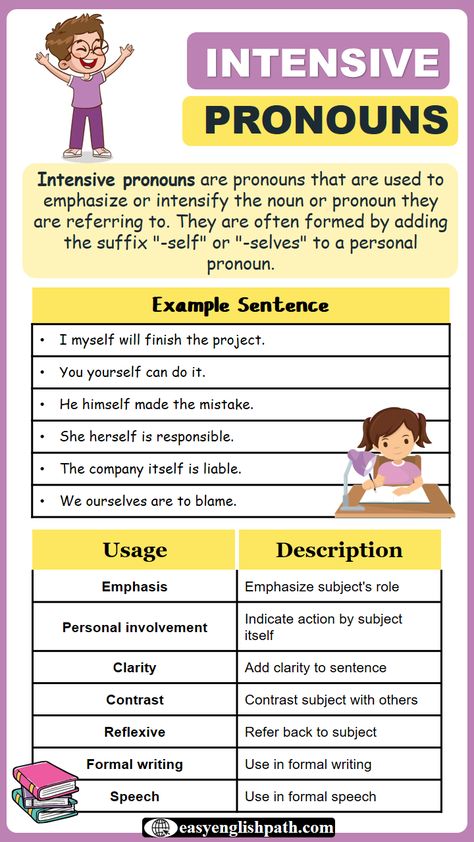 Intensive Pronouns: Examples and Usage. Intensive Pronouns in English Intensive Pronouns, Idioms And Phrases, Learn English Grammar, English Language Teaching, English Vocabulary Words Learning, Language Teaching, Learning English, English Vocabulary Words, English Grammar