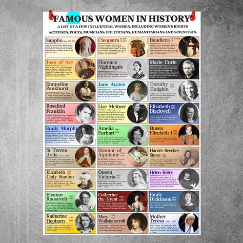 PRICES MAY VARY. womens history month posters-Famous Women in History List Poster,This poster features a diverse selection of inspiring female figures, with their name and an great contribution! Can make your room full of Knowledge atmosphere. 08x12, 12×18, 16×24 inches are the perfect size for any room! Please rest assured that the letter on the poster is very clear, you can buy with confidence! INSTALLATION INSTRUCTIONS: Our poster has two choices, No Framed and Framed,if you choose have Frame Wall Art Classroom, Womens History, Art Classroom Decor, Womens History Month, Decor Living Room, Art Classroom, Motivational Posters, Women In History, Decor Living