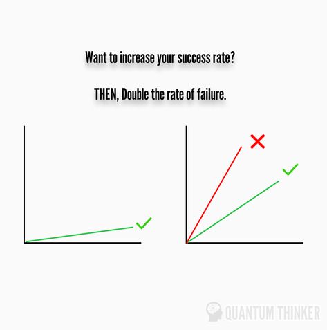 If you want to increase your success rate, double your failure rate. - Thomas J Watson Growth Quotes, Book Summaries, Success Rate, Self Improvement, Inspirational Quotes, Quotes, Books, Quick Saves