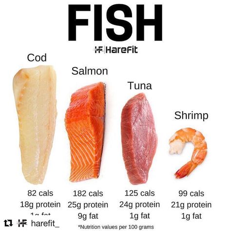 Fish is one of the best sources of protein there is. @harefit_with gives some great examples. Which is your fave? 🍤for me ❤️#Repost… High Protein Fish, Nutritional Eating, Plant Based Protein Sources, Allergy Medicine, Salmon Fish, Crockpot Recipes Beef, Health Ideas, Best Protein, Crockpot Recipes Slow Cooker