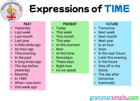 Esl Prepositions, Adverbial Phrases, The Day After Tomorrow, English Adjectives, Simple Past, Simple Past Tense, Past Simple, Common Phrases, Time Of The Day