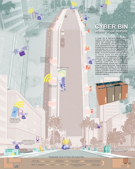 CYBER CAN | Conceptual Architecture Project Urban Living Room, Types Of Waste, Public Space Design, Recycling Facility, Conceptual Architecture, Waste Management, Waste Disposal, World Problems, Urban Spaces