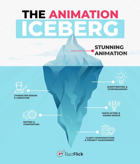 The world only sees the dazzling tip of the iceberg when it comes to animation! Here at BuzzFlick, we dive deep to craft unforgettable video experiences.

#animationsecretsunlocked #beyondthevisuals #BuzzFlick Tip Of The Iceberg, The Dazzling, Diving, Things To Come, Let It Be, The World