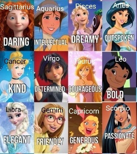 Zodiac Signs Outfits Style Inspiration, Disney Princess Zodiac, Pokemon Terrarium, Zodiac Signs Pictures, Character Sheet Template, Astrology Tarot, Dungeons And Dragons Memes, Face Reading, Zodiac Funny