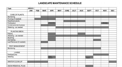 Lawn Care Schedule Spreadsheet Garden Maintenance Schedule, Lawn Maintenance Schedule, Homemade Dollhouse, Lawn Care Schedule, Lawn Care Business, Business Plan Template Free, Yard Maintenance, Evaluation Form, Diy Lawn