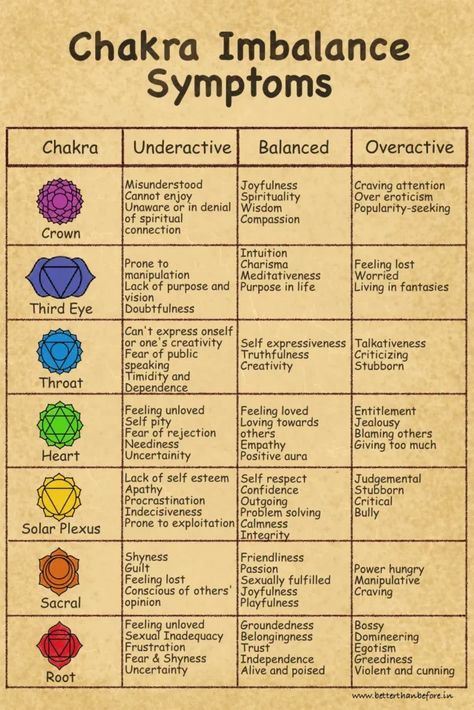 Chakras Physical Symptoms, What Are The 7 Chakras, What Blocks Chakras, Chakra Imbalance Symptoms, 7 Chakras Symbols, Chakra Imbalance, Color Psychology Marketing, 8th Chakra, Psychology Marketing