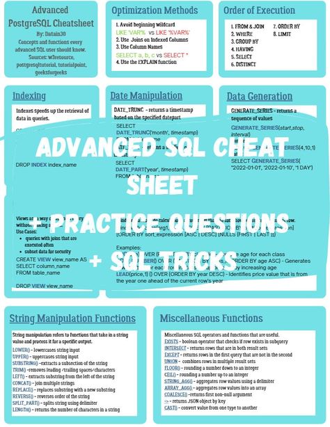 Postgresql Cheat Sheet, Sql Cheat Sheet, Interactive Questions, Data Analyst, Cheat Sheet, Cheat Sheets, Computer Science, Speed Up, How To Become