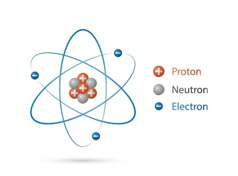 Molecule Drawing, Quantum Mechanical Model, Quantum Mechanics Art, Atomic Structure Model, Current Events Worksheet, Law Of Sines, Chemistry Revision, Number Words Worksheets, Mechanical Model