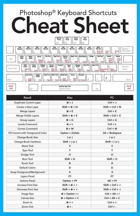 Computer Keyboard Shortcuts, Photoshop Keyboard, Keyboard Hacks, Photoshop Shortcut, Computer Basic, Photography Cheat Sheets, Computer Shortcuts, Life Hacks Computer, Sheet Template