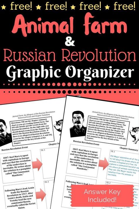 Help students understand the allegory of "Animal Farm" with this chapter summary/Russian Revolution events graphic organizer. Answer key included! Free from Engaging and Effective TpT store. Animal Farm Orwell, Animal Farm Book, Animal Farm George Orwell, Farm Lessons, High School Lesson Plans, Teaching Secondary, English Teaching Resources, Teaching Literature, Argumentative Writing