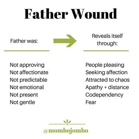 Mother Wound, Father Wound, Inner Child Healing, Mental And Emotional Health, Psychology Facts, A Father, Coping Skills, Inner Child, Emotional Healing