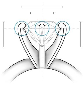 prong setting- setting-types-guide Jewelry Sketching, Stone Settings Jewelry, Jewelry Rendering, Jewelry Design Drawing, Metalsmithing Jewelry, Jewelry Drawing, Jewellery Sketches, Jewelry Workshop, Jewelry Making Tools