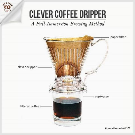 In our last Coffee Class, the Clever coffee dripper was one of the preferred method for manual brewing. It was very easy to learn yet produces a clean tasty cup. To brew a cup, simply place a filter in the brewer, add ground coffee, pour water over the coffee, steep for 2-4 minutes, and then place the dripper on top of your cup. . . #creativenolimit101 your daily tips for coffee making, graphic arts, photography, and leather crafts. Follow us @spazio_creativenolimit to get more useful tips! . . Coffee Making Process, Coffee Processing Method, Drip Coffee Instructions, Coffee Manual Brew, Clever Dripper, Coffee Posters, Clever Coffee, Graphic Lettering, Coffee Brewing Methods