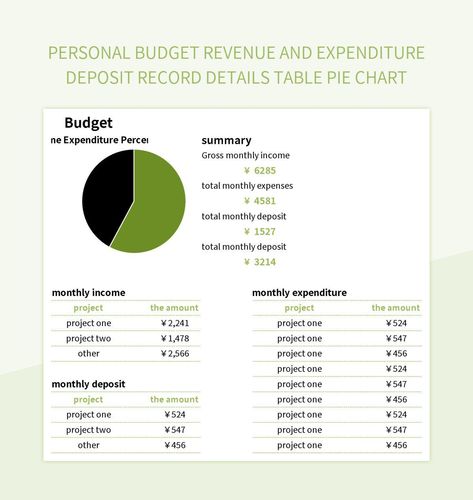 Personal budget revenue and expenditure deposit record details table pie chart Pie Chart Template, Budgeting Template, Personal Budget, Chart Template, Excel Templates, Template Google, Google Sheets, Microsoft Excel, Microsoft