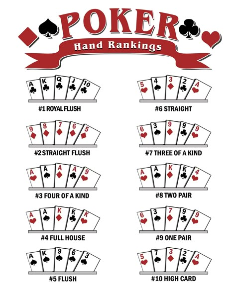 Poker Hand Rankings Instant Digital Download - 5 Sizes Included!! 8 1/2 x 11 inches 11 X 14 inches 11 x 17 inches 12 x 18 inches 16 x 20 inches Perfect for your Casino Night or Poker Night! Ladies Poker Night, Poker Night Outfit, Casino Games For Party, Poker Hands Rankings, Poker Hands, Poker Run, Poker Party, Fun Card Games, Poker Night